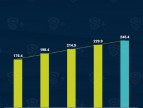 分析 | DataEye&S+：2017年Q1中国移动游戏行业报告