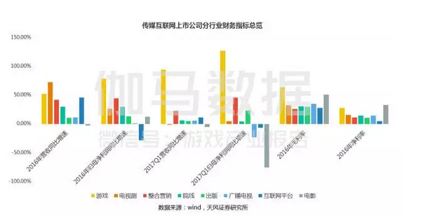 上市游戏公司竞争力报告：中国166家谁有潜力，谁有风险 ...