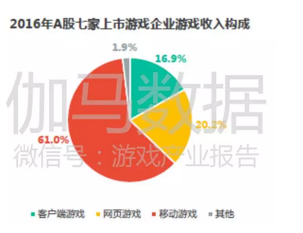 上市游戏公司竞争力报告：中国166家谁有潜力，谁有风险 ...