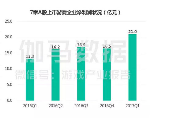 上市游戏公司竞争力报告：中国166家谁有潜力，谁有风险 ...