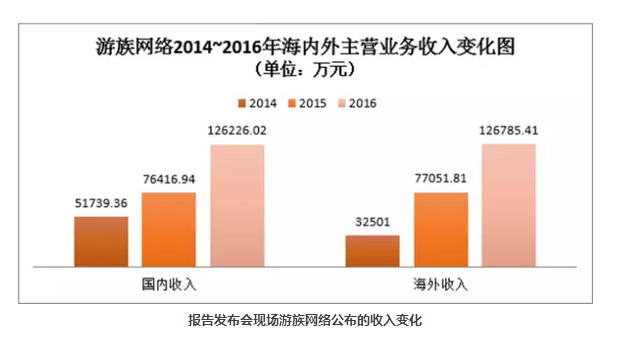 上市游戏公司竞争力报告：中国166家谁有潜力，谁有风险 ...