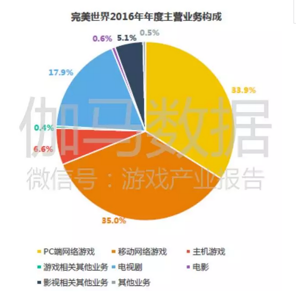 上市游戏公司竞争力报告：中国166家谁有潜力，谁有风险 ...