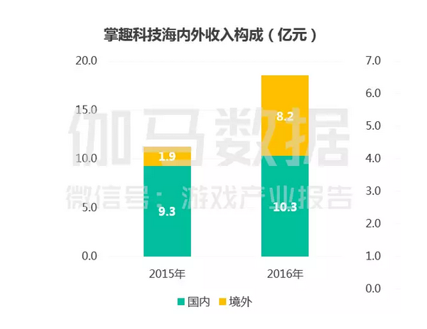 上市游戏公司竞争力报告：中国166家谁有潜力，谁有风险 ...