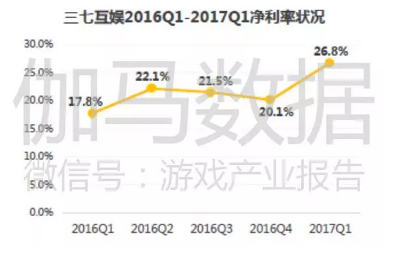 上市游戏公司竞争力报告：中国166家谁有潜力，谁有风险 ...