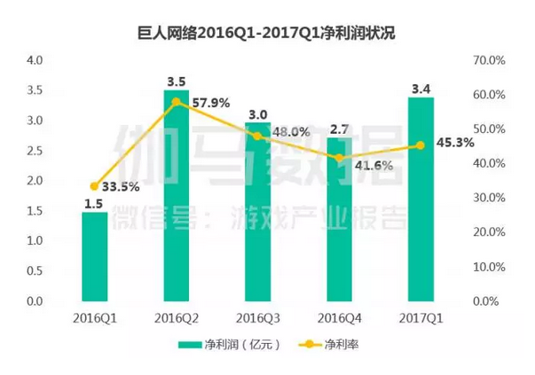 上市游戏公司竞争力报告：中国166家谁有潜力，谁有风险 ...