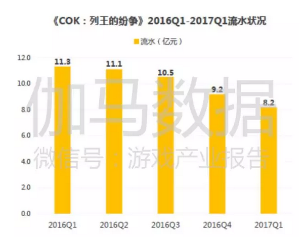 上市游戏公司竞争力报告：中国166家谁有潜力，谁有风险 ...