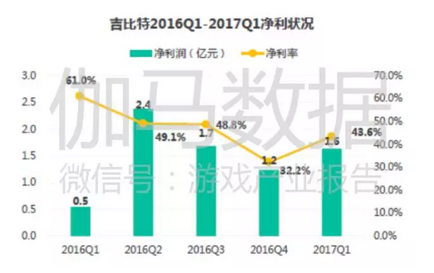 上市游戏公司竞争力报告：中国166家谁有潜力，谁有风险 ...