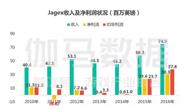 上市游戏公司竞争力报告：中国166家谁有潜力，谁有风险 ...