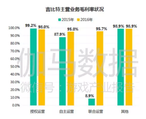 上市游戏公司竞争力报告：中国166家谁有潜力，谁有风险 ...