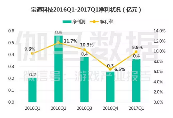 上市游戏公司竞争力报告：中国166家谁有潜力，谁有风险 ...