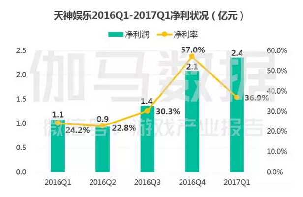 上市游戏公司竞争力报告：中国166家谁有潜力，谁有风险 ...