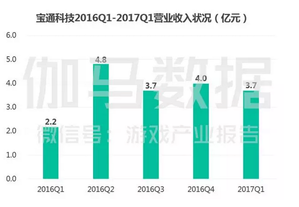 上市游戏公司竞争力报告：中国166家谁有潜力，谁有风险 ...