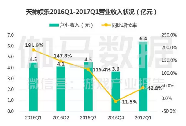 上市游戏公司竞争力报告：中国166家谁有潜力，谁有风险 ...