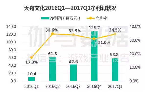 上市游戏公司竞争力报告：中国166家谁有潜力，谁有风险 ...