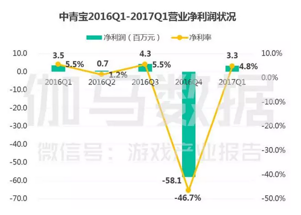 上市游戏公司竞争力报告：中国166家谁有潜力，谁有风险 ...