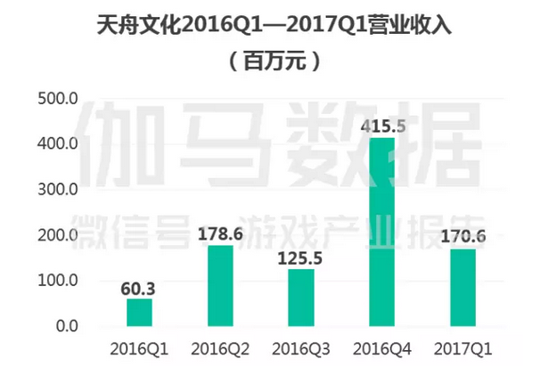 上市游戏公司竞争力报告：中国166家谁有潜力，谁有风险 ...