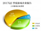 分享 | 2017年Q2中国游企版图产业报告：IP游戏成为核心价值