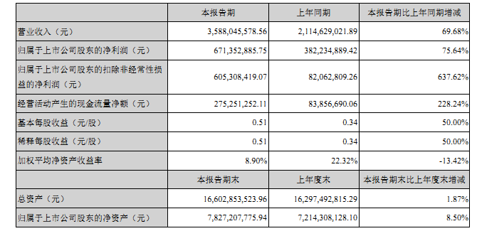 主要财务数据(1).png