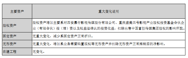 资产变化.png